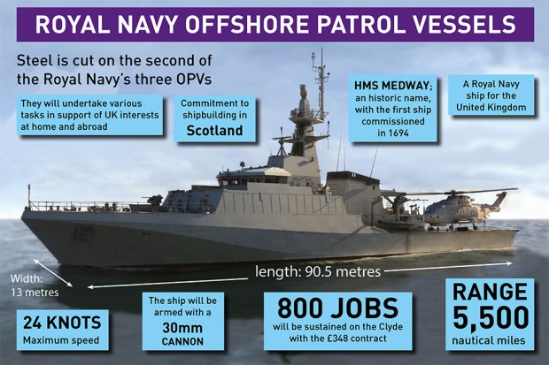 Infographic showing key facts and figures on the Royal Navy Offshore Patrol Vessels 