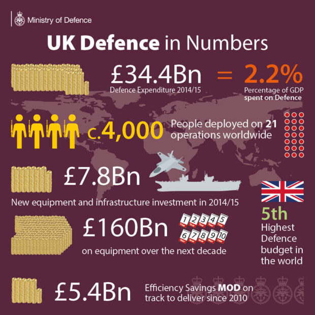 Ministerial comment Defence in the media