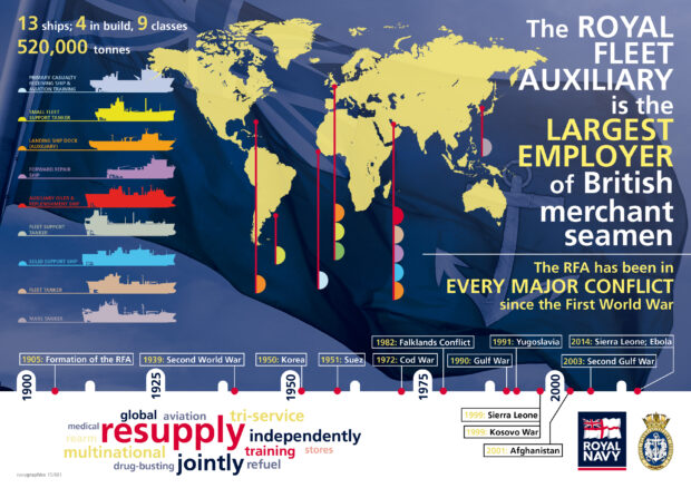 rfa infographic