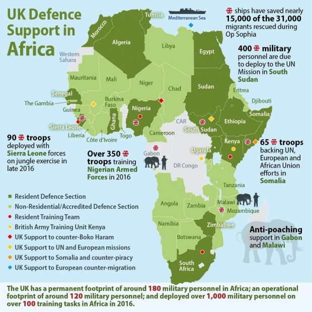 UK Defence Support in Africa